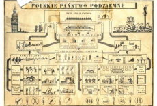 schemat Polskiego Państwa Podziemnego